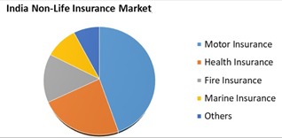 Read more about the article Indian Non-Life Insurance Market to Witness 8–10% Rate Hike Despite Reinsurance Pressure